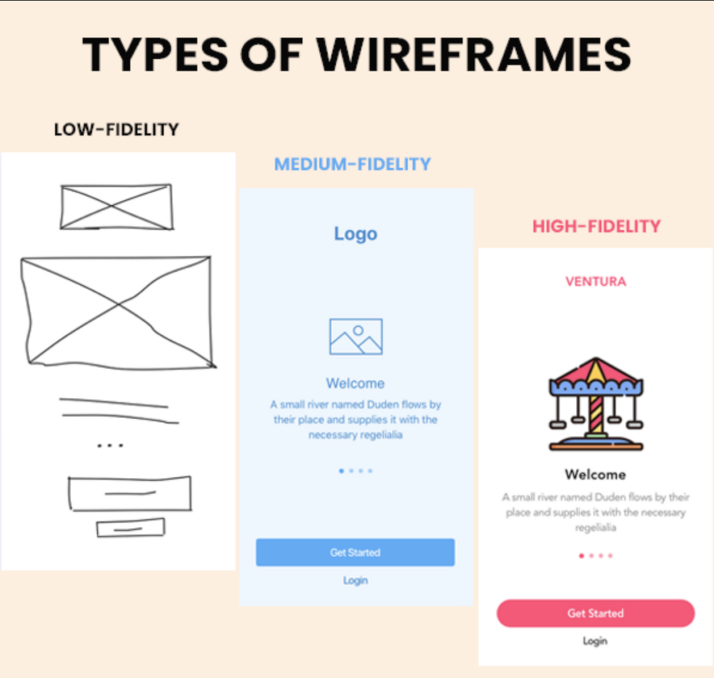 Wireframe in Web Design